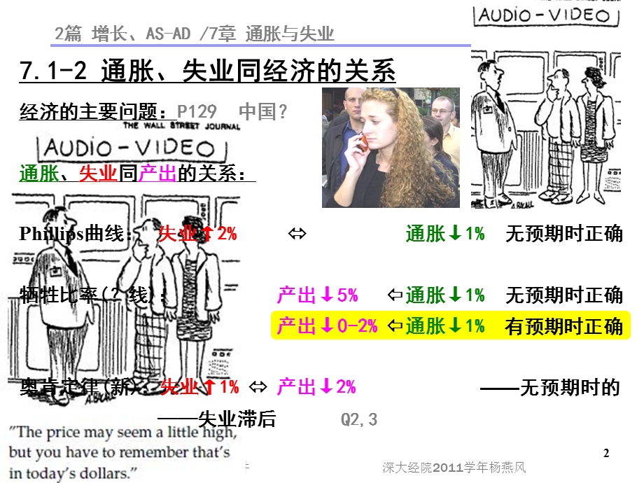 宏观经济学第七章.ppt_第2页