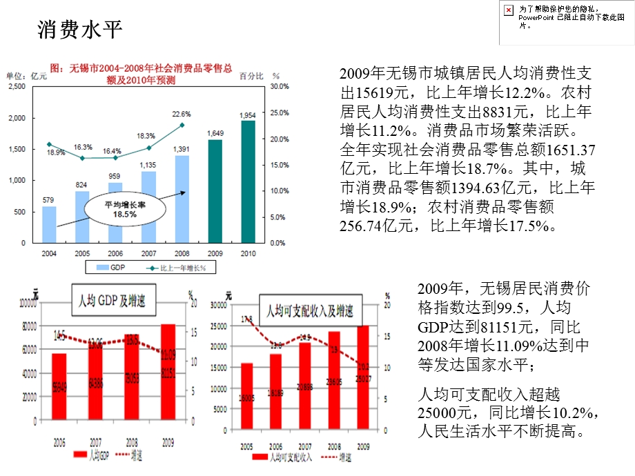 无锡新之城广场.ppt_第3页