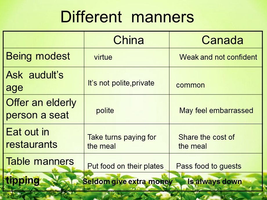 新冀教版九年级英语Lesson46HometoManyCultures.ppt_第1页