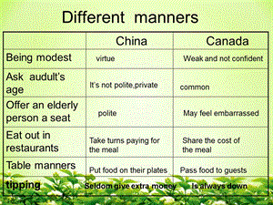 新冀教版九年级英语Lesson46HometoManyCultures.ppt