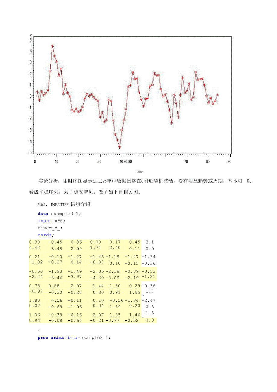 平稳时间序列分析 实验报告模版.docx_第2页