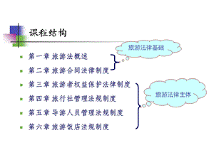 旅游法规的基本原理.ppt