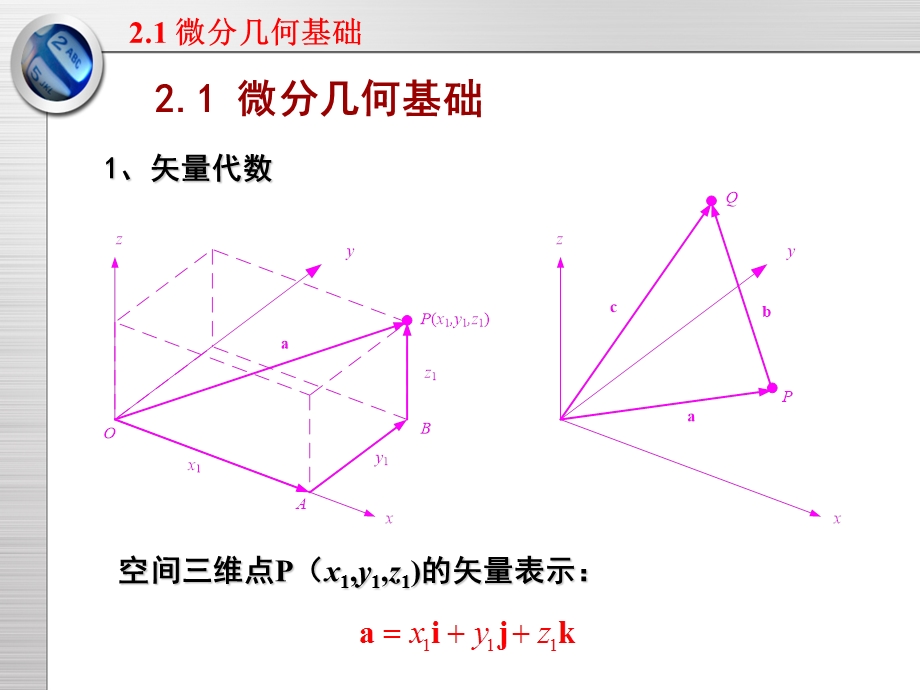 曲线和曲面造型基础.ppt_第2页