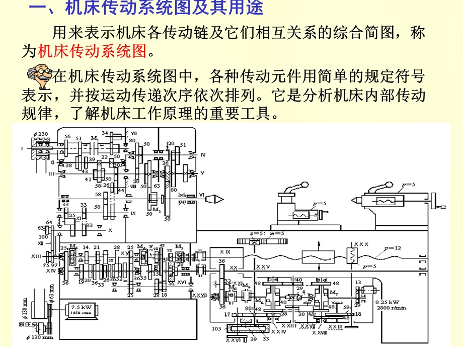 机床的传动系统.ppt_第2页