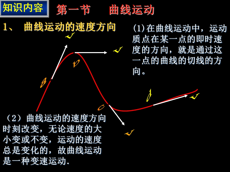 曲线运动全章复习.ppt_第2页