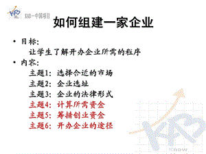 模块如何组建一家企业.ppt