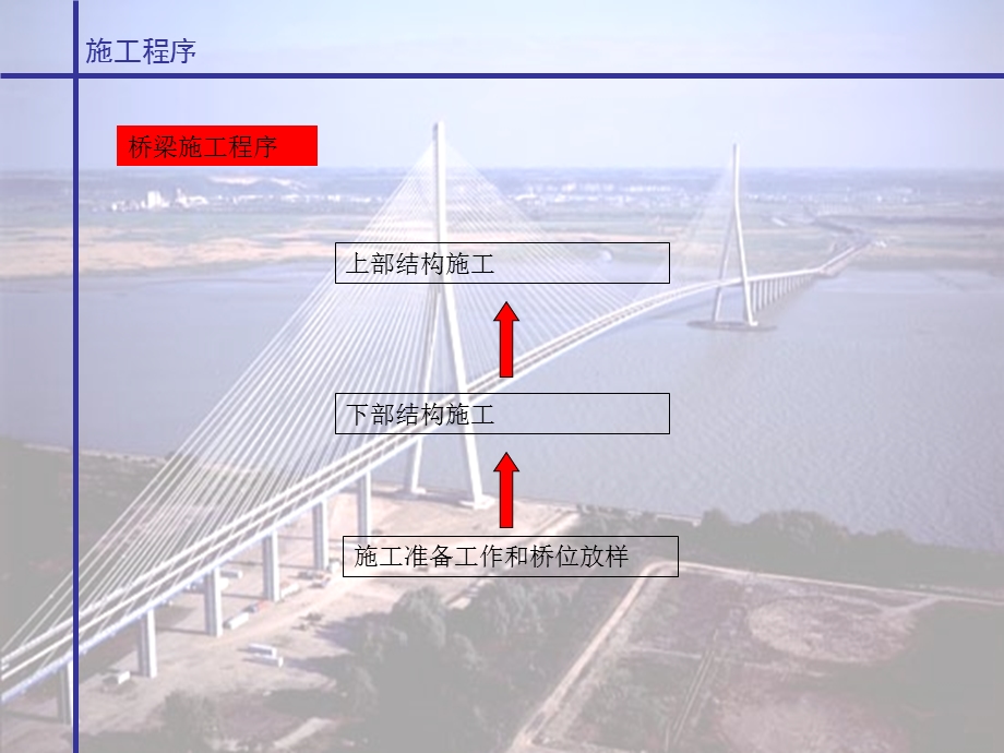 桥梁施工准备任务.ppt_第3页