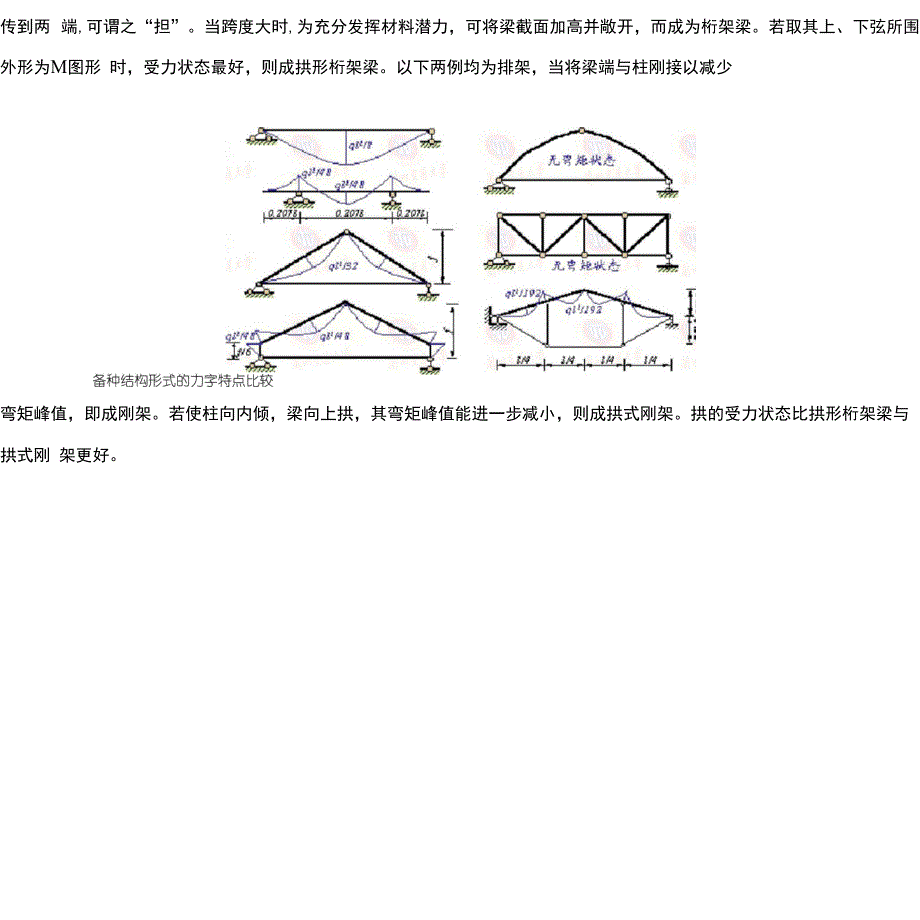 建筑力学论文.docx_第2页