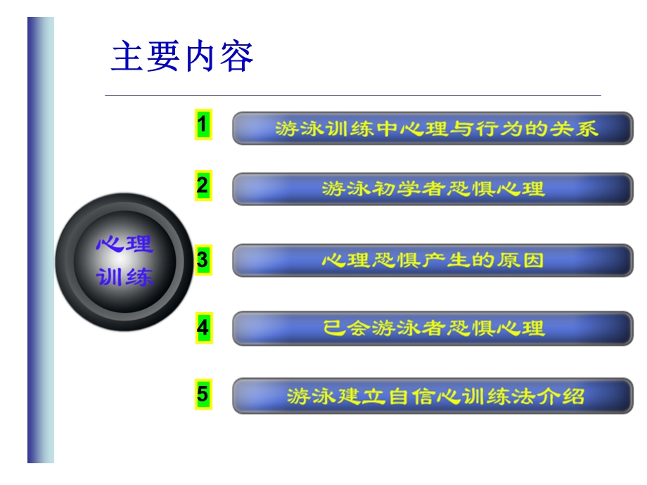 建立自信心训练.ppt_第2页