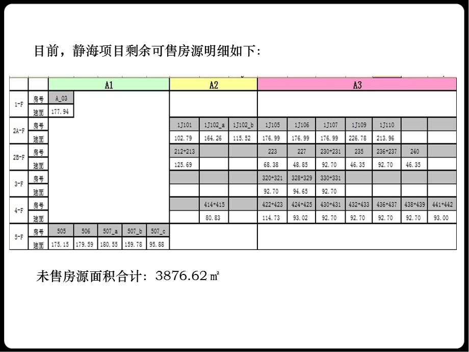 某项目剩余房源销售方案.ppt_第3页