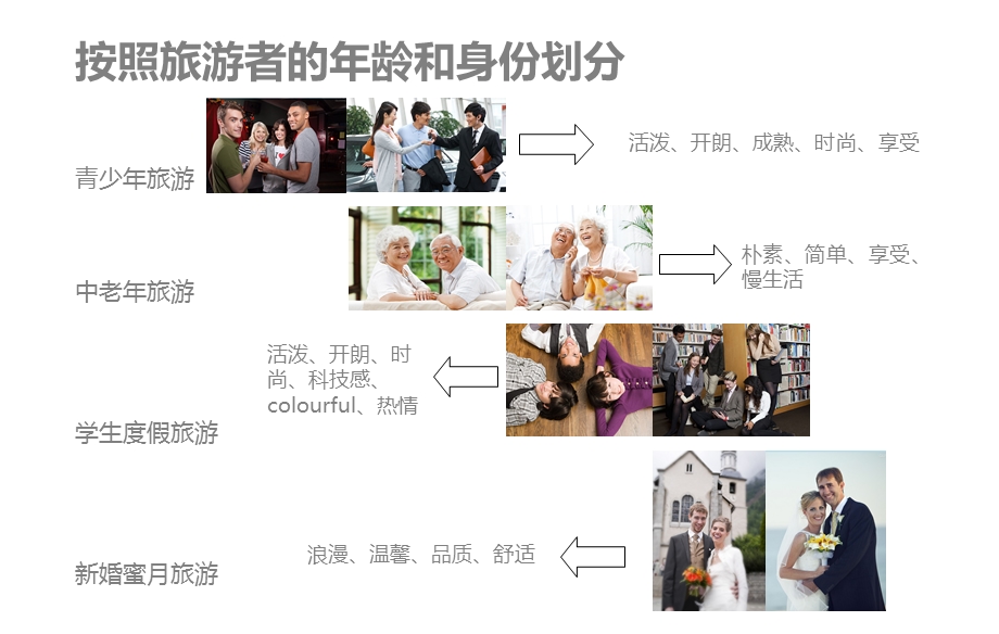 旅游人群分析.ppt_第1页