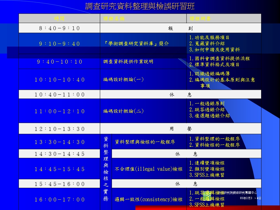 学术调查研究资料库.ppt_第1页