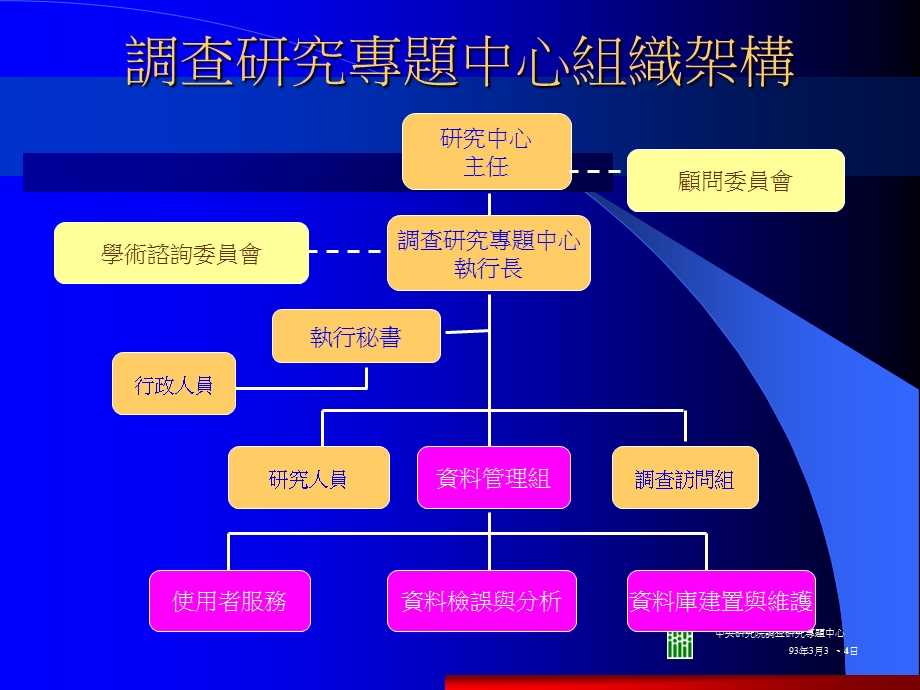 学术调查研究资料库.ppt_第3页