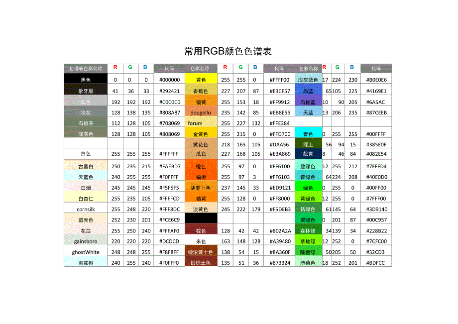 常见RGB颜色表及配色调色方案.docx_第1页