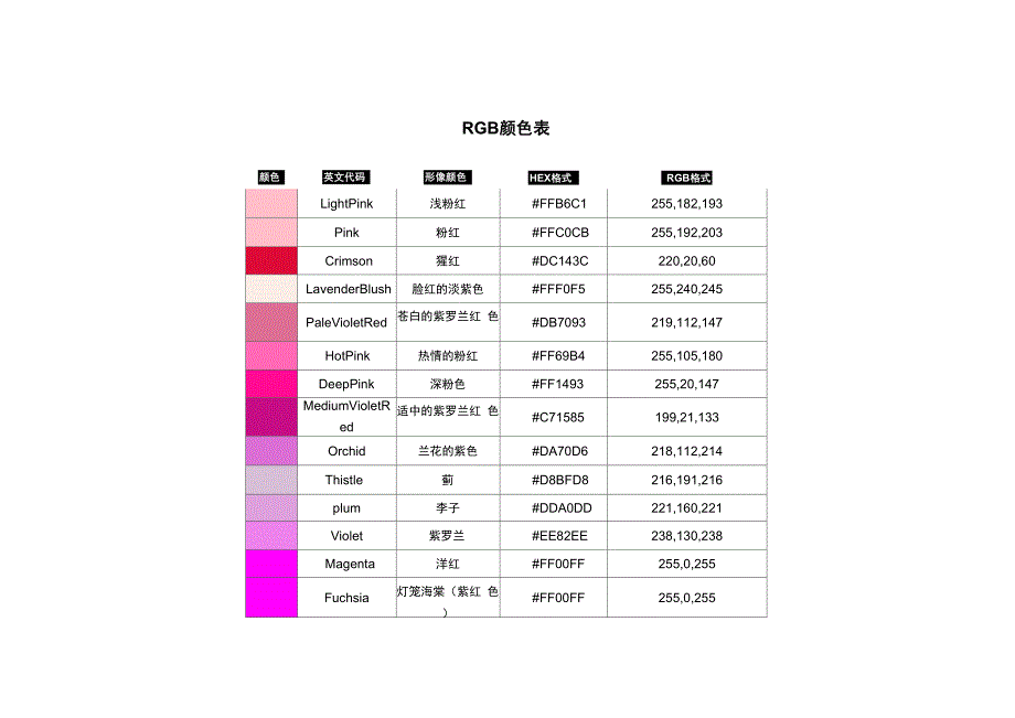 常见RGB颜色表及配色调色方案.docx_第3页