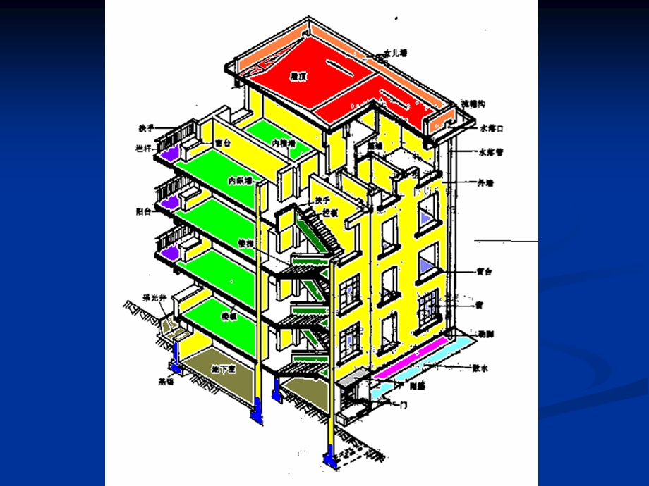 房屋建筑构造课件-第05章楼梯.ppt_第2页