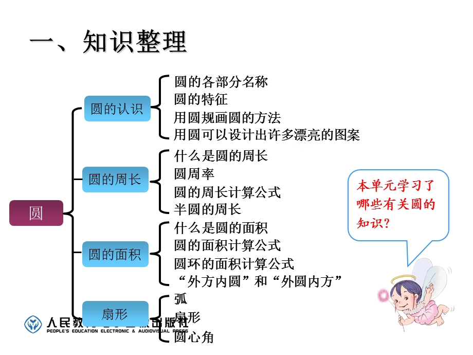 新人教版六年级上册圆的面积练习十七.ppt_第2页