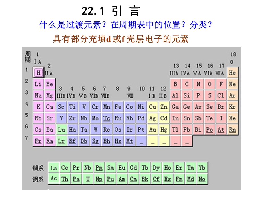 无机化学课件-过渡元素.ppt_第2页