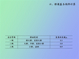 桥梁构件计算.ppt