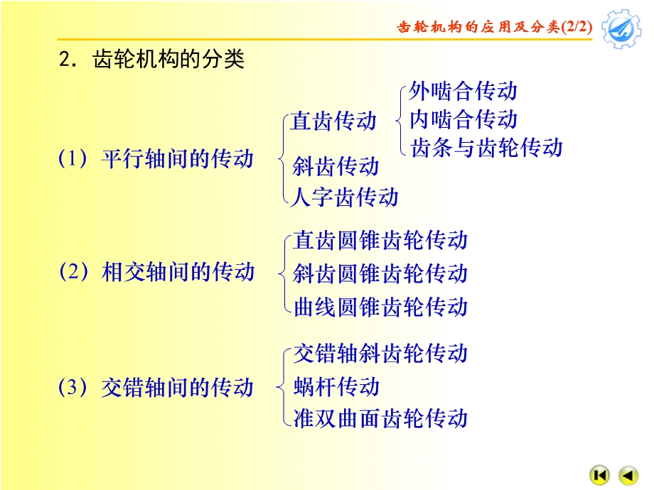 机械传动齿轮机构.ppt_第3页