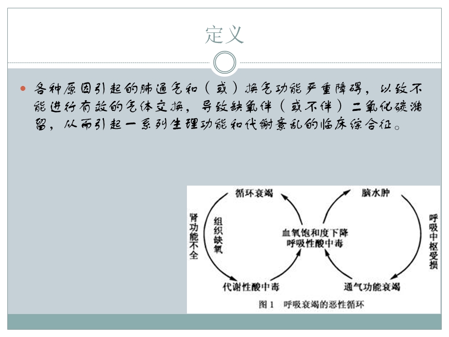 慢性呼吸衰竭病人.ppt_第2页