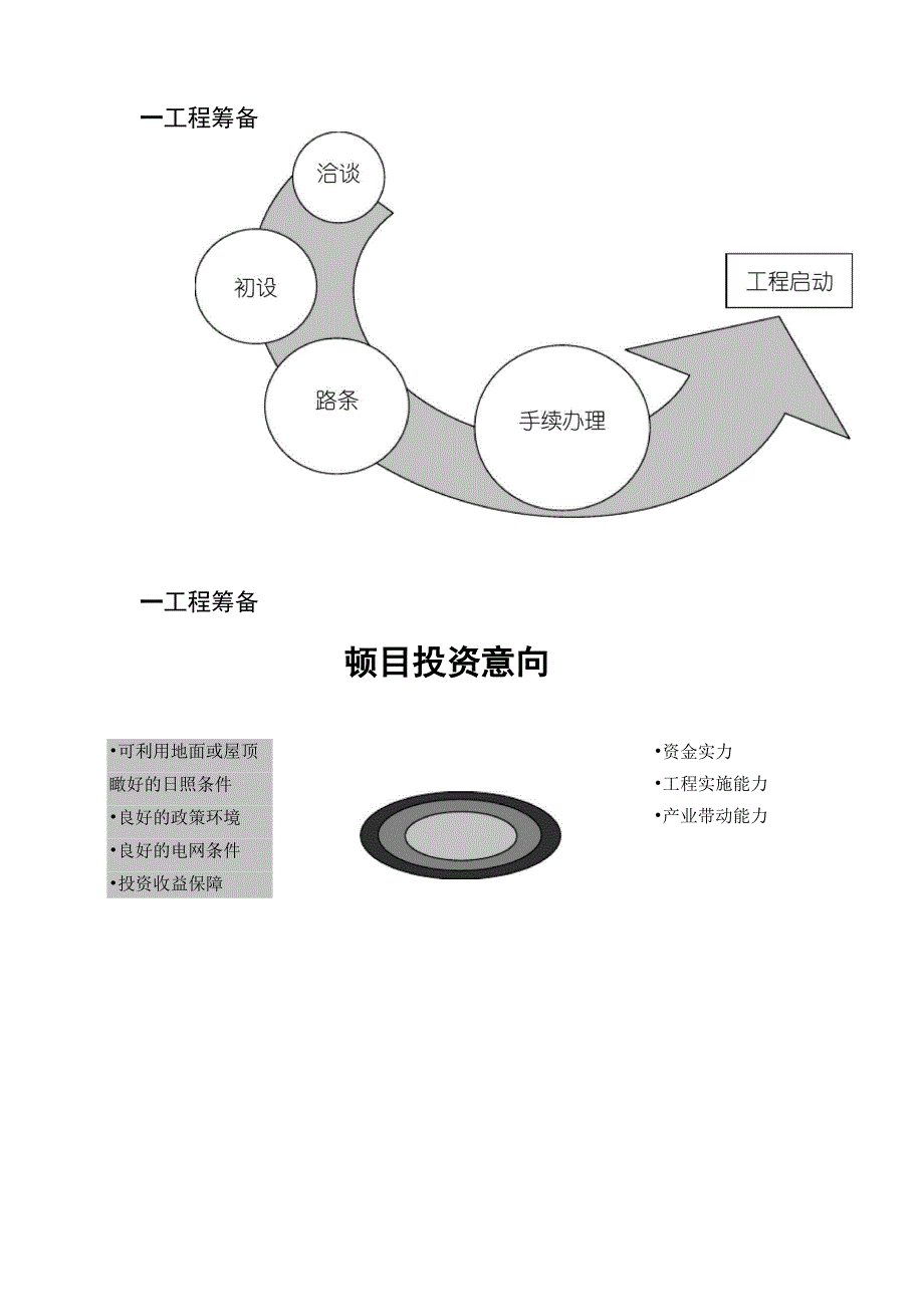 并网光伏电站项目建设流程.docx_第2页