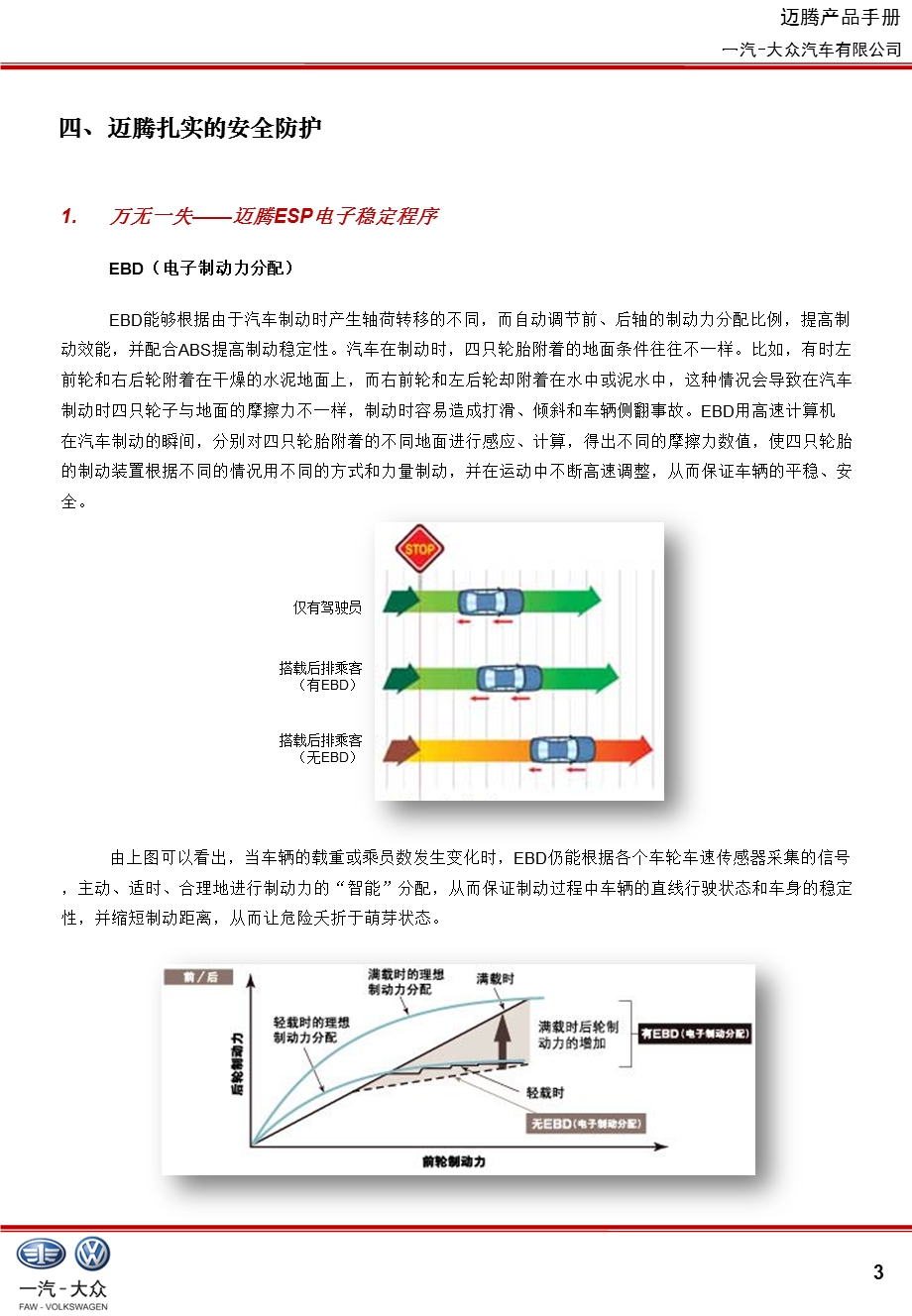 迈腾ESP各项功能介绍.ppt_第3页