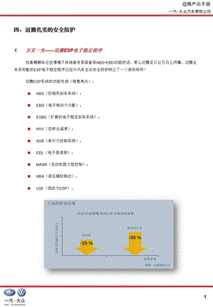 迈腾ESP各项功能介绍.ppt