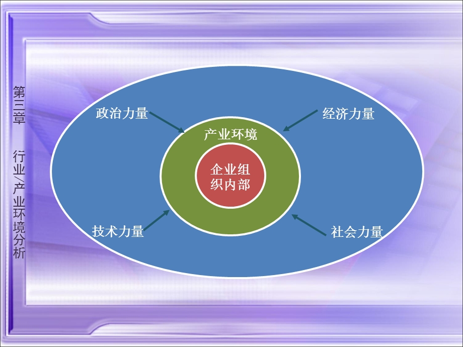 行业产业结构分析.ppt_第2页