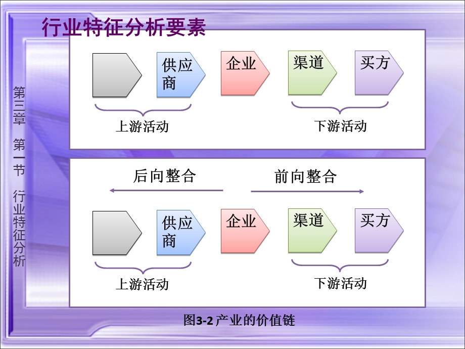 行业产业结构分析.ppt_第3页