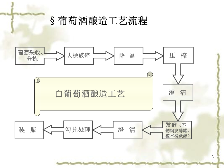 葡萄酒酒标基础知识.ppt_第3页