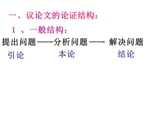 论证结构和论证思路.ppt