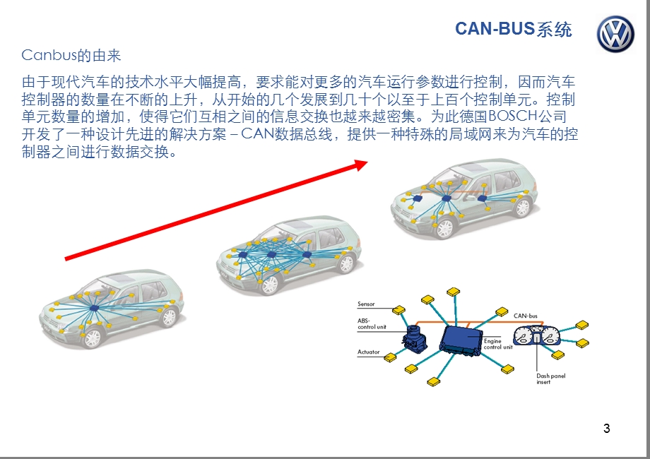 迈腾CAN说明书.ppt_第3页