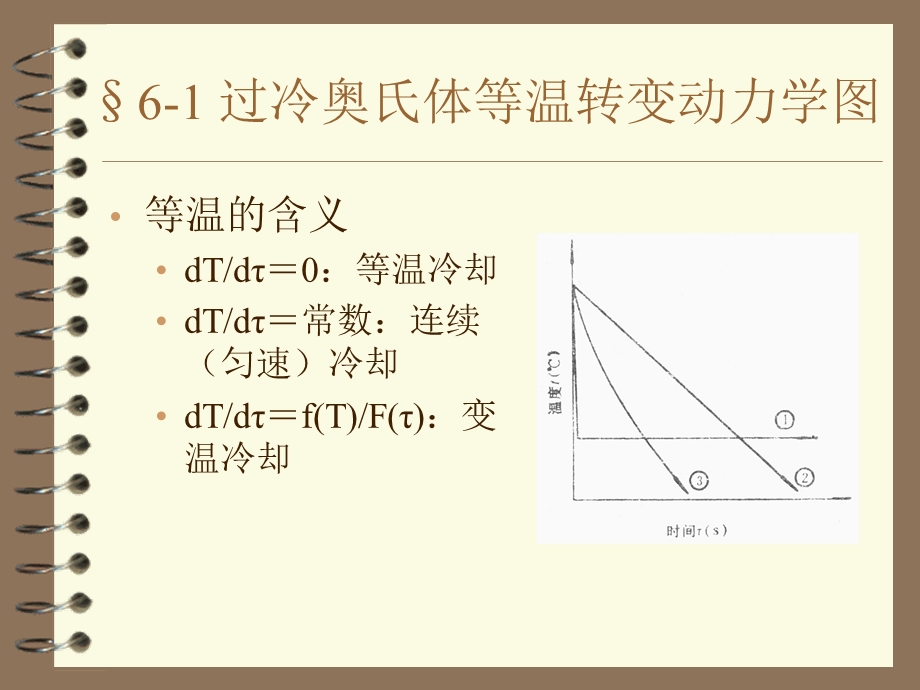 热处理工艺学课件-第06章 过冷奥氏体转变动力学.ppt_第3页