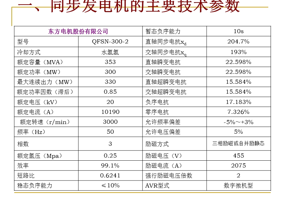 重庆电专电机学.ppt_第2页