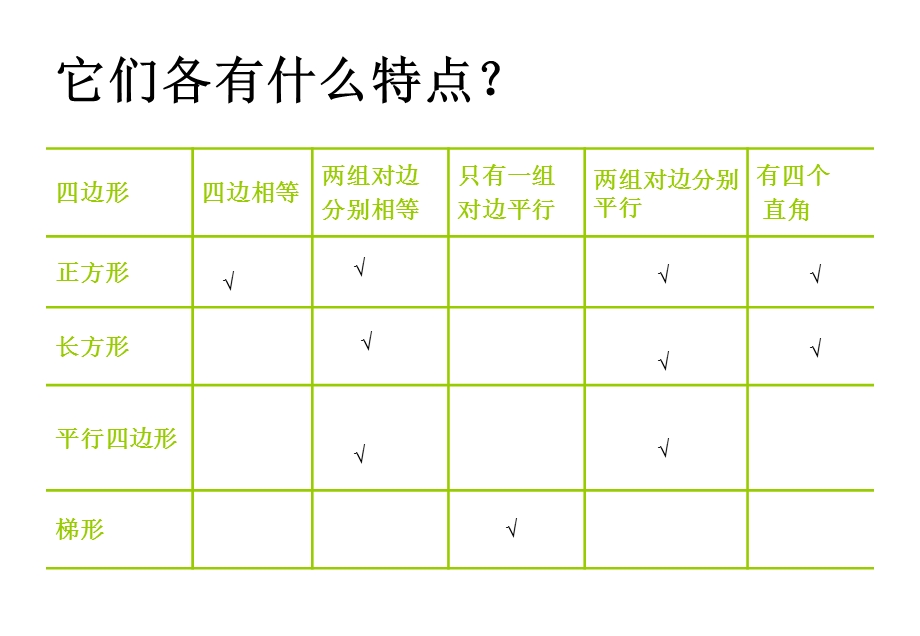 绿柏小学北师大六下平面图形复习.ppt_第3页