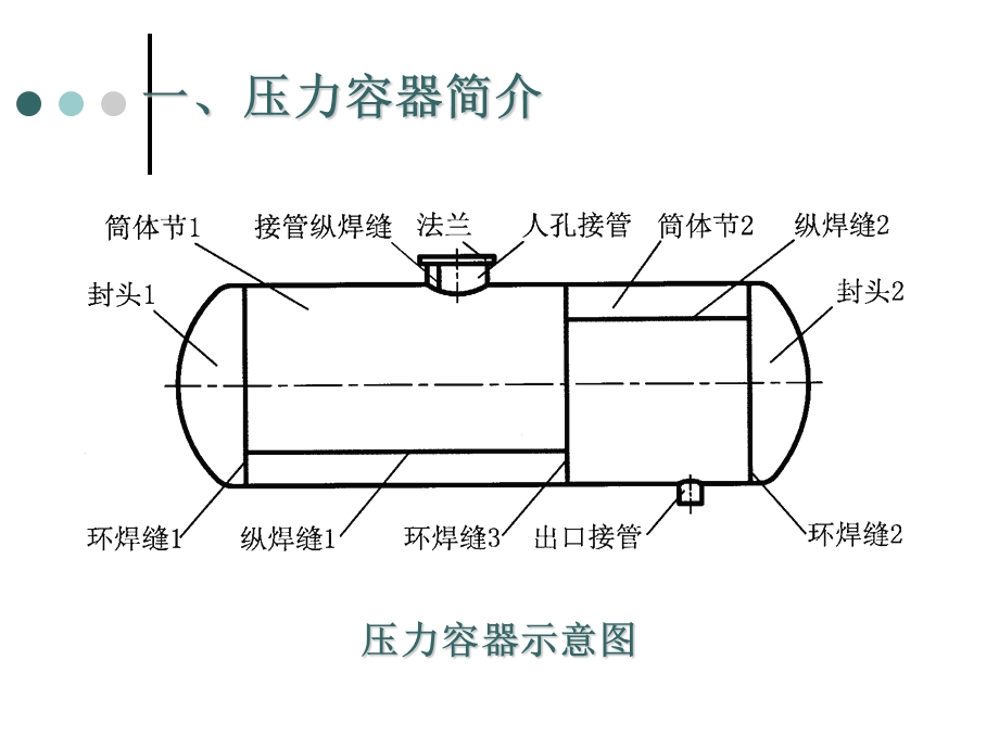 焊接结构现场课.ppt_第2页