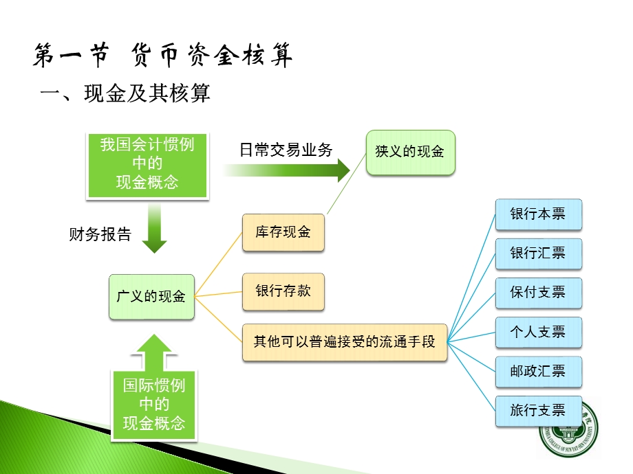 货币资金及应收款.ppt_第2页