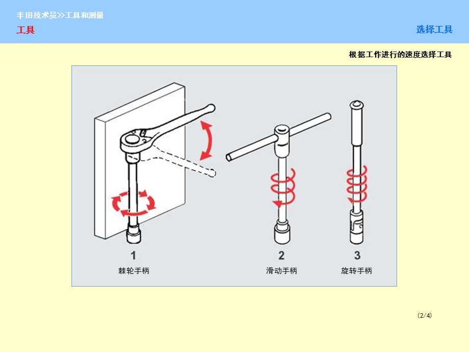 汽车维修工具与测量仪器的使用.ppt_第3页