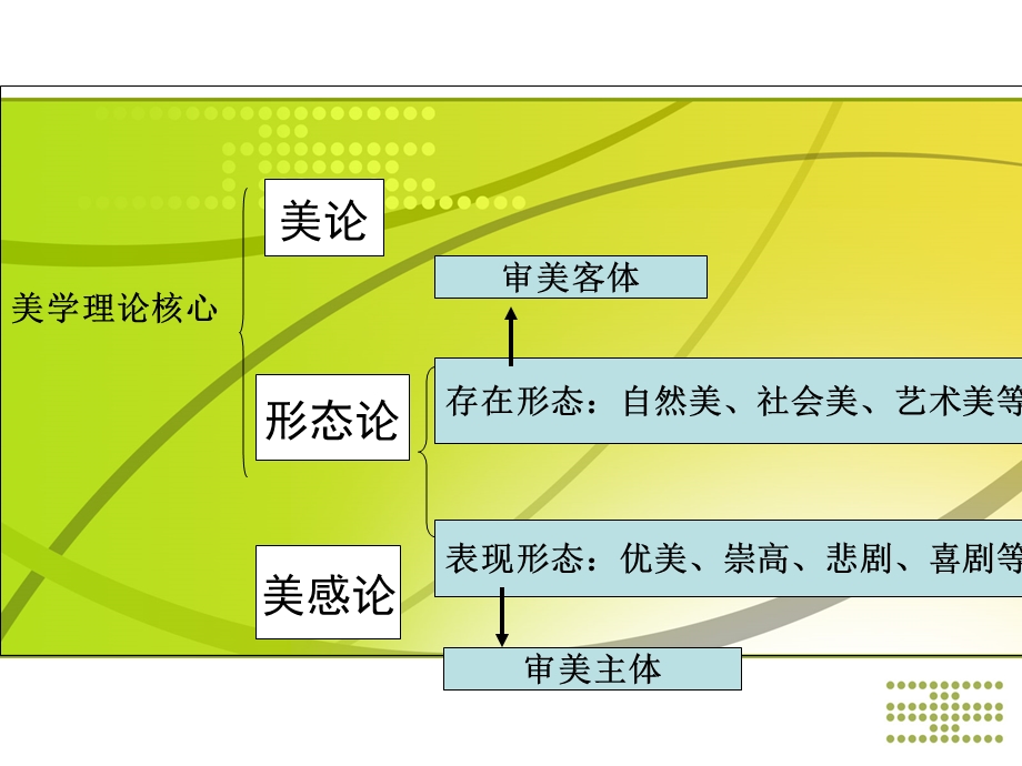 美的表现形态.ppt_第1页