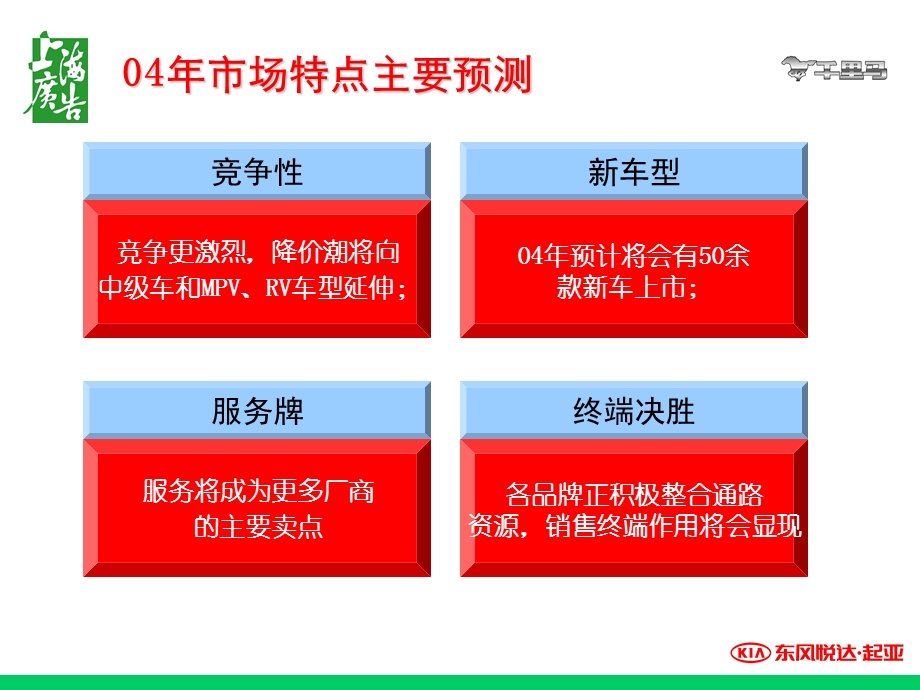 汽车销售XX年度品牌推广方案版.ppt_第3页