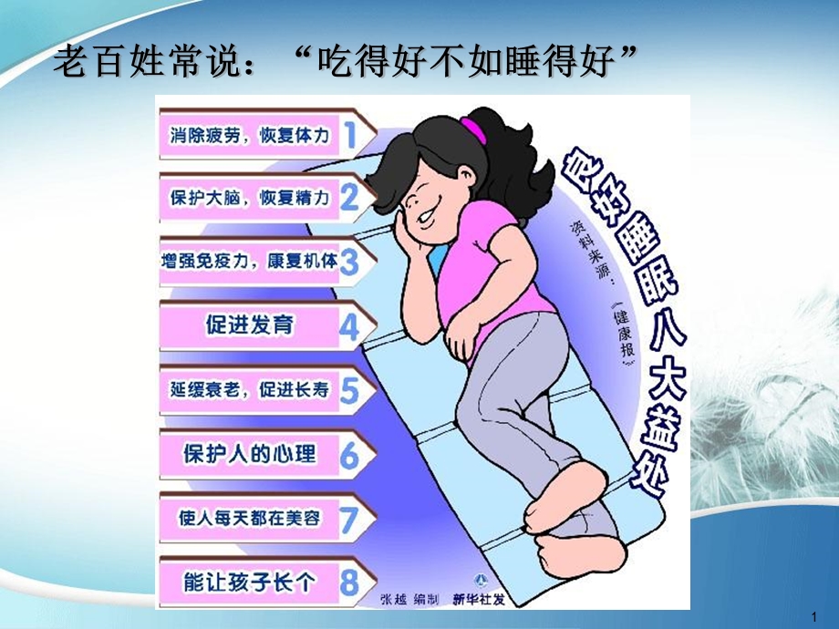 浅谈多动症合并睡眠问题new王晨旭.ppt_第1页