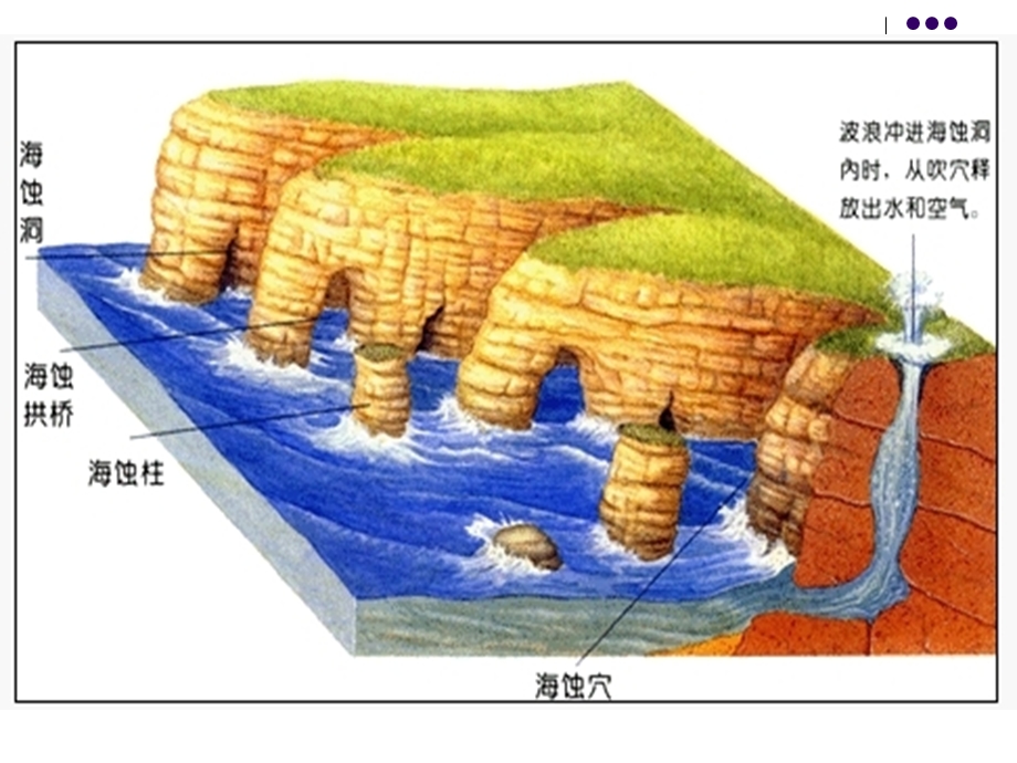 海水温度和盐度以及海水性质(ppt).ppt_第1页