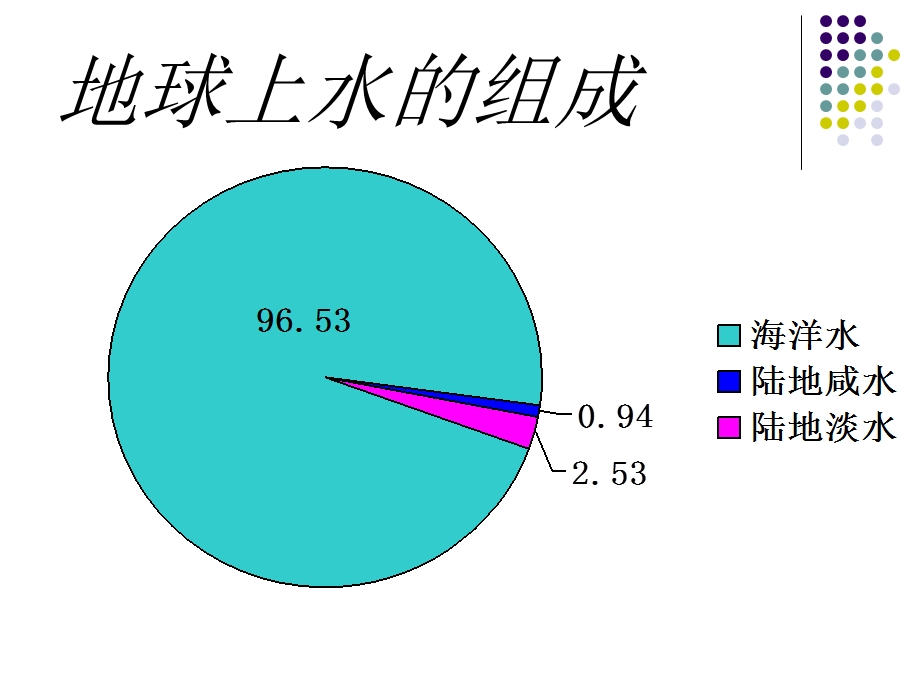 海水温度和盐度以及海水性质(ppt).ppt_第3页