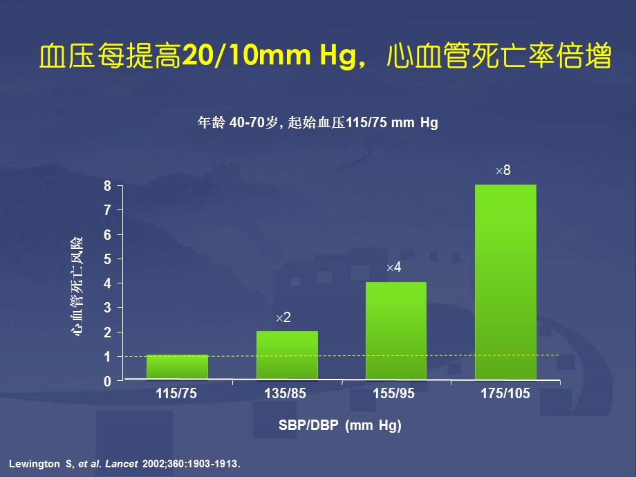 波依定-巩固降压地位-独显心血管优势.ppt_第3页