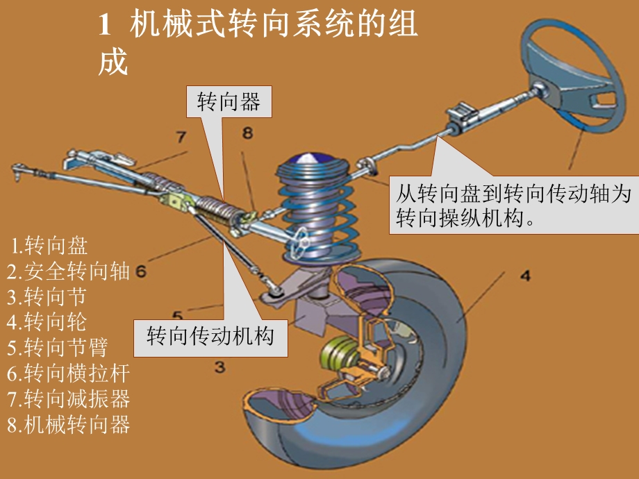 汽车转向系统与维.ppt_第3页