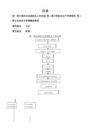 房产中介签约服务手册.docx