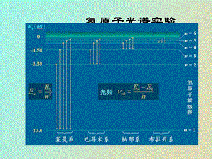 氢原子光谱实验.ppt