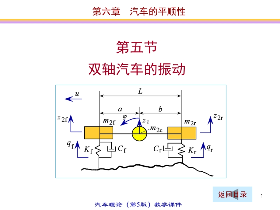 汽车知识大全课件.ppt_第1页