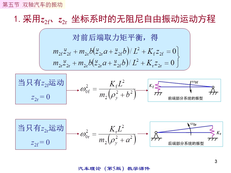 汽车知识大全课件.ppt_第3页